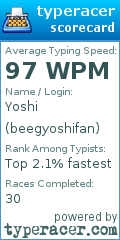 Scorecard for user beegyoshifan