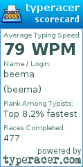 Scorecard for user beema
