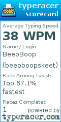Scorecard for user beepboopskeet