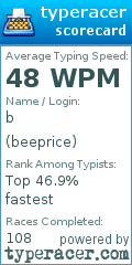 Scorecard for user beeprice