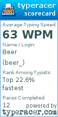 Scorecard for user beer_