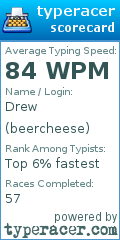 Scorecard for user beercheese