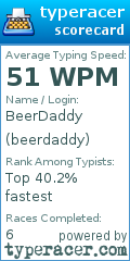 Scorecard for user beerdaddy