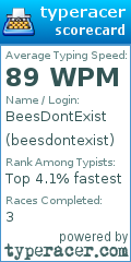 Scorecard for user beesdontexist