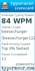 Scorecard for user beesechurger1221