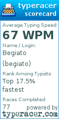 Scorecard for user begiato