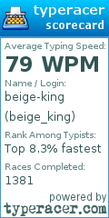 Scorecard for user beige_king