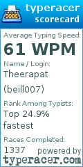 Scorecard for user beill007