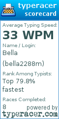 Scorecard for user bella2288m