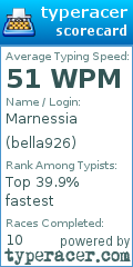 Scorecard for user bella926