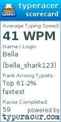 Scorecard for user bella_shark123