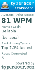 Scorecard for user bellabia