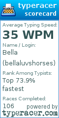 Scorecard for user bellaluvshorses