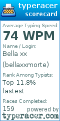 Scorecard for user bellaxxmorte