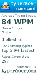 Scorecard for user bellewhip