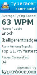 Scorecard for user belligerentbadger