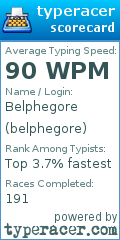 Scorecard for user belphegore