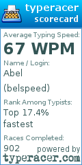 Scorecard for user belspeed