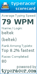 Scorecard for user beltek