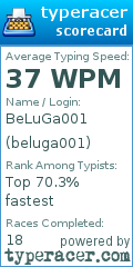 Scorecard for user beluga001