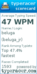 Scorecard for user beluga_jr