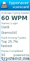 Scorecard for user bemo04