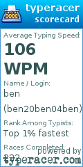 Scorecard for user ben20ben04ben