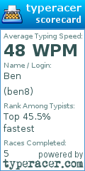 Scorecard for user ben8