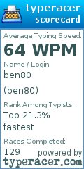 Scorecard for user ben80