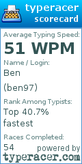 Scorecard for user ben97