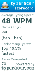Scorecard for user ben__ben