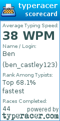 Scorecard for user ben_castley123