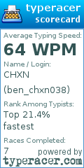 Scorecard for user ben_chxn038