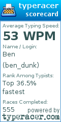 Scorecard for user ben_dunk