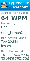 Scorecard for user ben_lipman