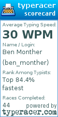 Scorecard for user ben_monther