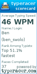 Scorecard for user ben_swolo