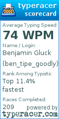 Scorecard for user ben_tipe_goodly