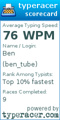 Scorecard for user ben_tube