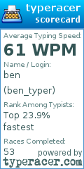 Scorecard for user ben_typer