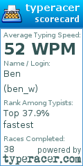 Scorecard for user ben_w