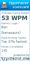 Scorecard for user benasaurs