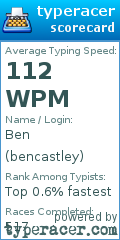 Scorecard for user bencastley