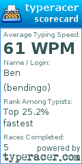 Scorecard for user bendingo