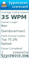 Scorecard for user bendovermen