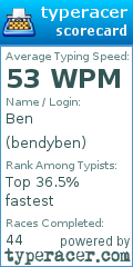 Scorecard for user bendyben