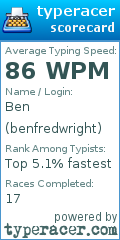 Scorecard for user benfredwright