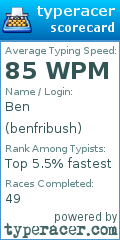 Scorecard for user benfribush