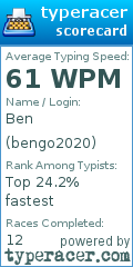 Scorecard for user bengo2020