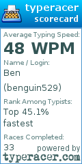 Scorecard for user benguin529